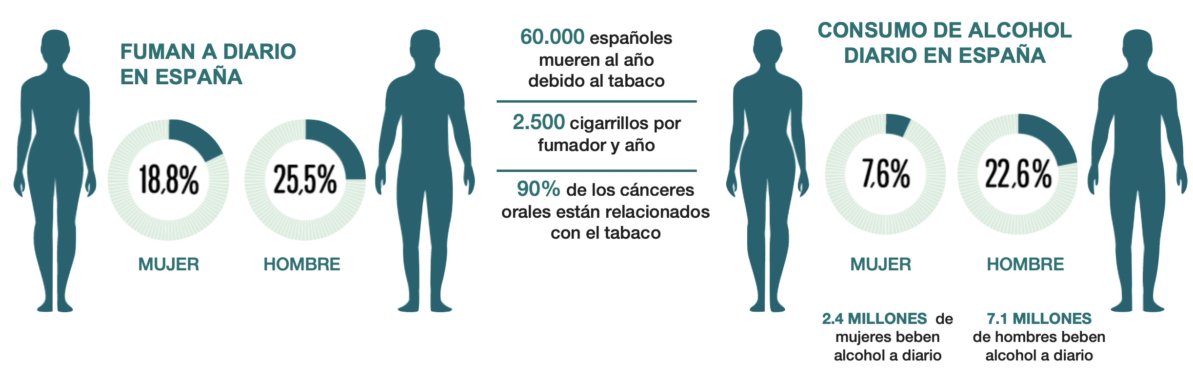 Infografía consumo tabaco y alcohol